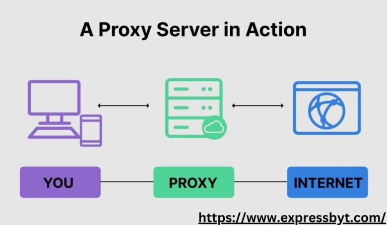 CroxyProxy YouTube: A Free And Secure Way To Watch Videos